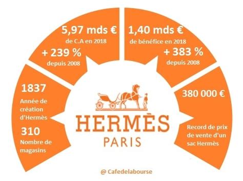 hermes distribution